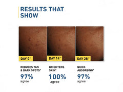 Plum 2% Niacinamide Hybrid Sunscreen With Rice Water SPF 50 PA++++ ( 50 GM )