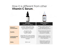 Minimalist 10% Vitamin C Serum (30 ML)