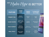 Ace Blend Trubeet Hydro Hype Deep Hydration Nutraceutical Powder ( 5 Sachets )