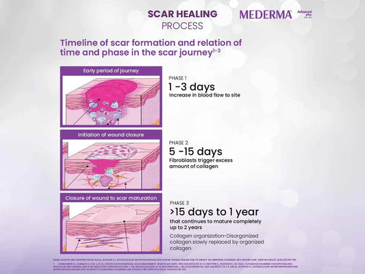Mederma Advanced Plus Scar Gel ( 10 GM )
